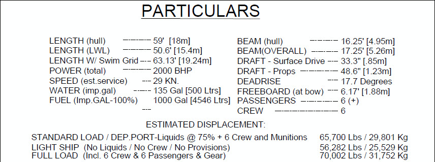 Metal Boat Kits | Premium CNC boat kits in Aluminum Alloy 